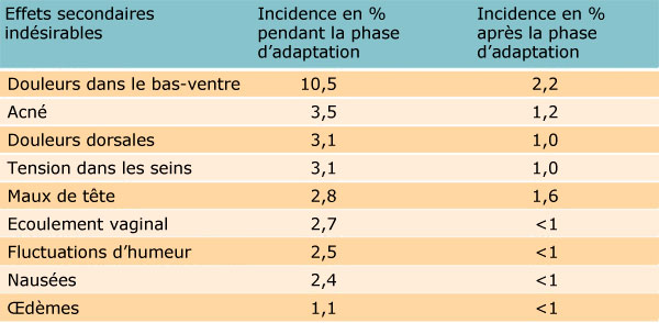 stérilet hormonal acné stérilet hormonal acné